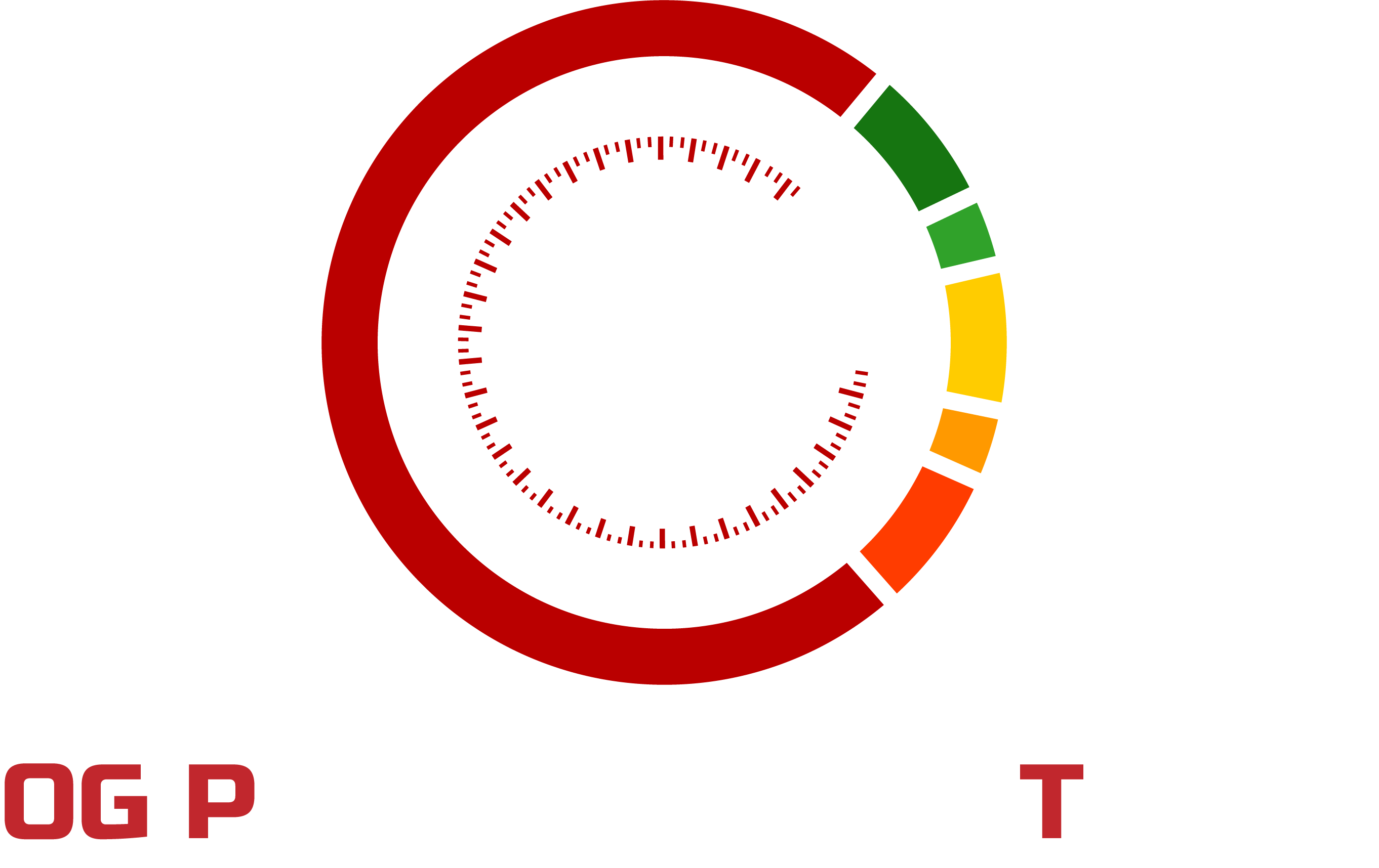 OG Performance and Tuning